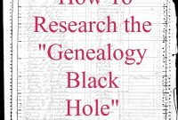 Researching the 1890 Census: Finding Records in the Genealogy Black Hole