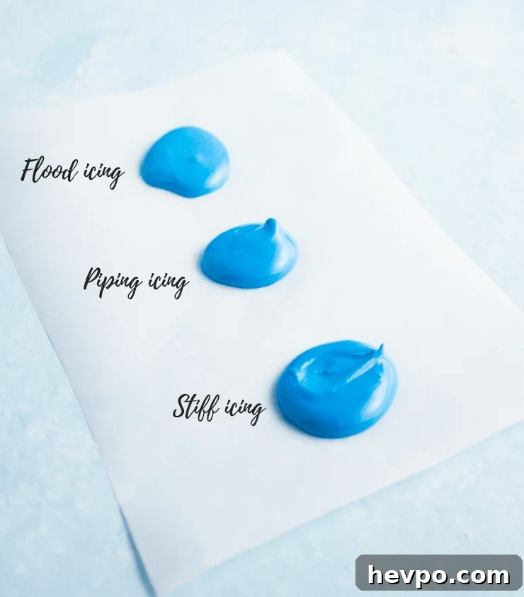 layout of the three major types of icing consistencies: stiff, piping and flood