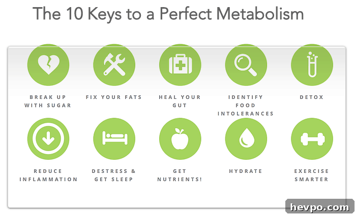 10 Keys to a Perfect Metabolism